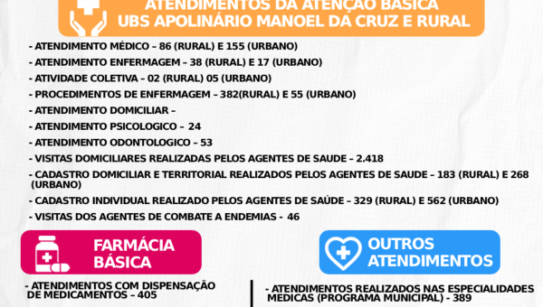 Relatório de Atendimentos da Secretaria  Municipal de Saúde Outubro/2025